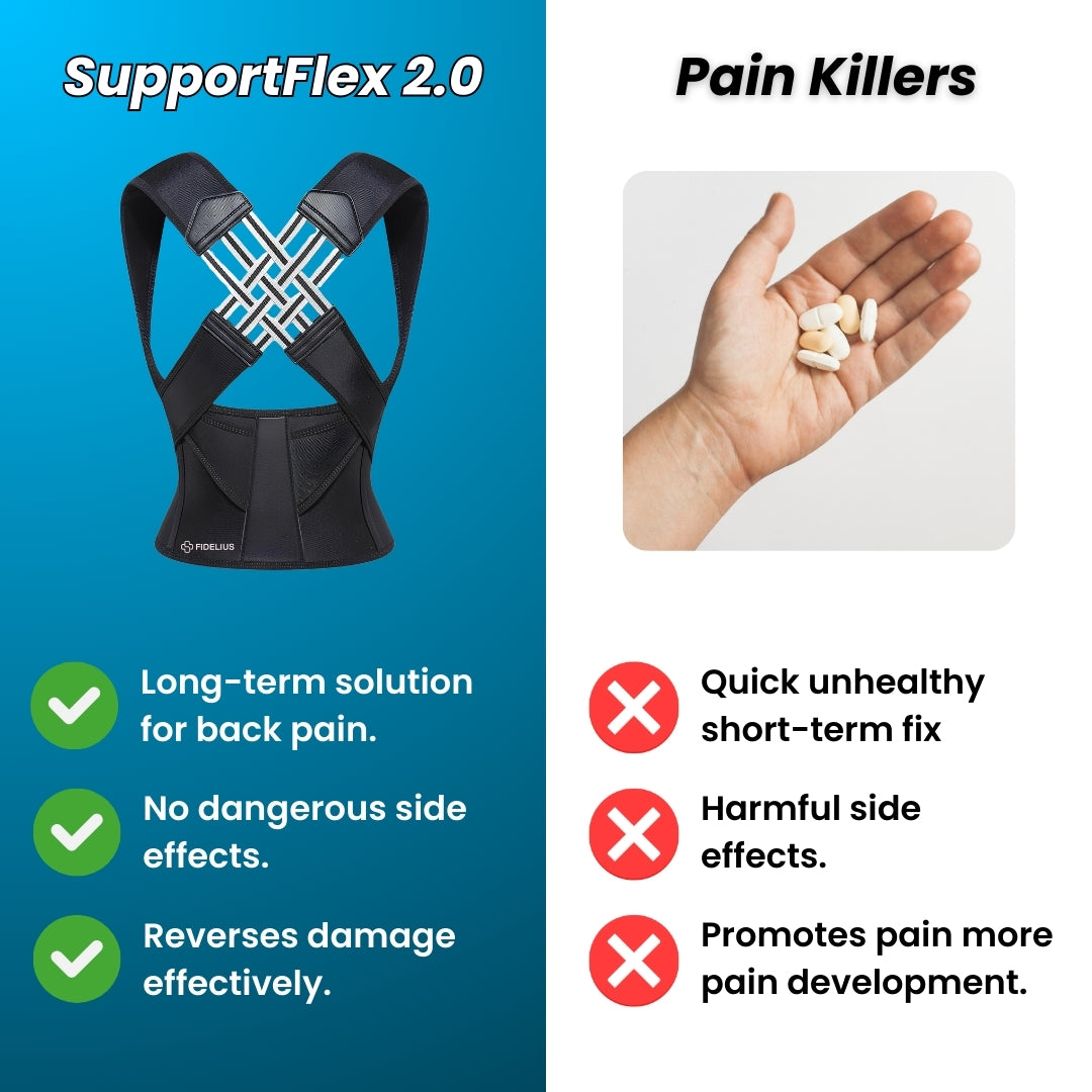 Posture Corrector SupportFlex 2.0